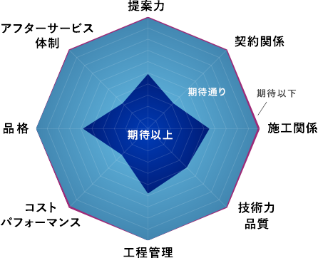 アンケート総合結果